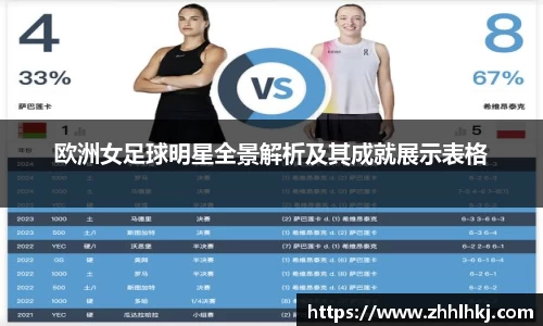 欧洲女足球明星全景解析及其成就展示表格